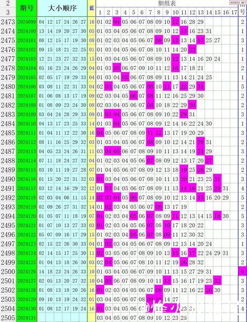 007期舞昭双色球预测奖号：龙头凤尾关注