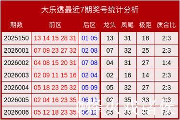007期李敬大乐透预测奖号：质合比分析