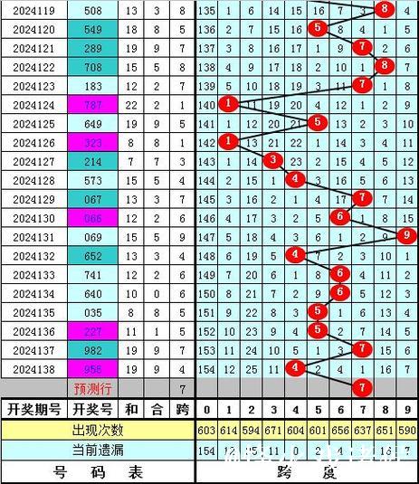 016期陈亮福彩3D预测奖号：跨度走势分析